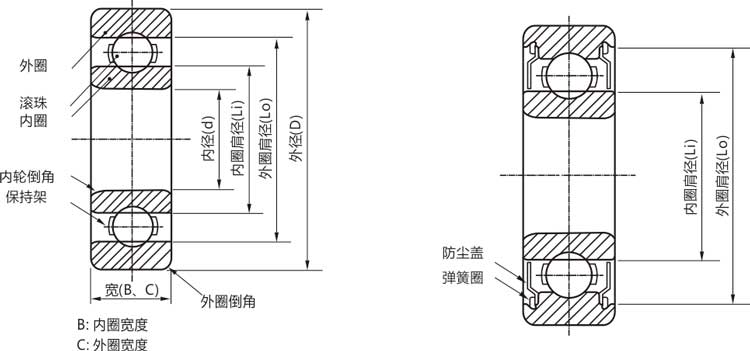 高精密16001zz/rs/rz/開式微型深溝球軸承結(jié)構(gòu)說明